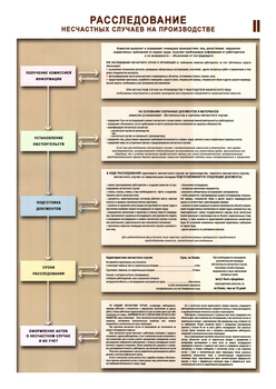 ПС67 Расследование несчастных случаев на производстве (бумага, А2, 2 листа) - Плакаты - Безопасность труда - магазин "Охрана труда и Техника безопасности"