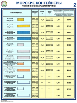 ПС51 Морские контейнеры (виды, назначение, технические характеристики) (пластик, А2, 2 листа) - Плакаты - Безопасность труда - магазин "Охрана труда и Техника безопасности"