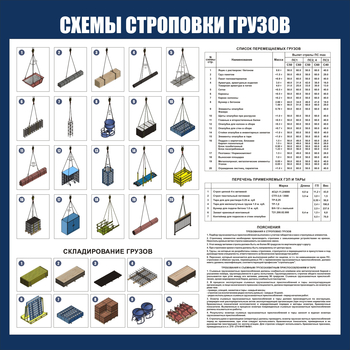 CT 47 Схема строповок и складирования грузов (1000х1000мм) - Схемы строповки и складирования грузов - магазин "Охрана труда и Техника безопасности"