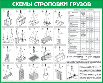 Схема строповки st12 - Схемы строповки и складирования грузов - магазин "Охрана труда и Техника безопасности"