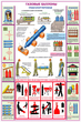 ПС34 Газовые баллоны (ламинированная бумага, А2, 3 листа) - Плакаты - Газоопасные работы - магазин "Охрана труда и Техника безопасности"